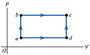 A thermodynamic system is taken from state a to st
