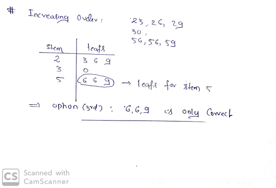 # Increasing Ovcev: 25, 26, 29 30 56,56,59 stem teafs Ś 6 g ywood N o 6 6 9 → leafs for istem 5 ophon (3rd) *6,6,9 is only Co