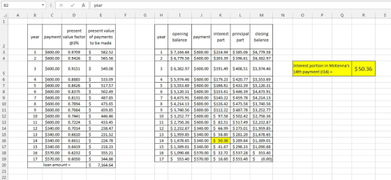 B2 present present value year payment value factor of payments @3% | to be made opening year balance interest principal closi