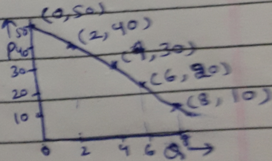 (2) ฯ0) to