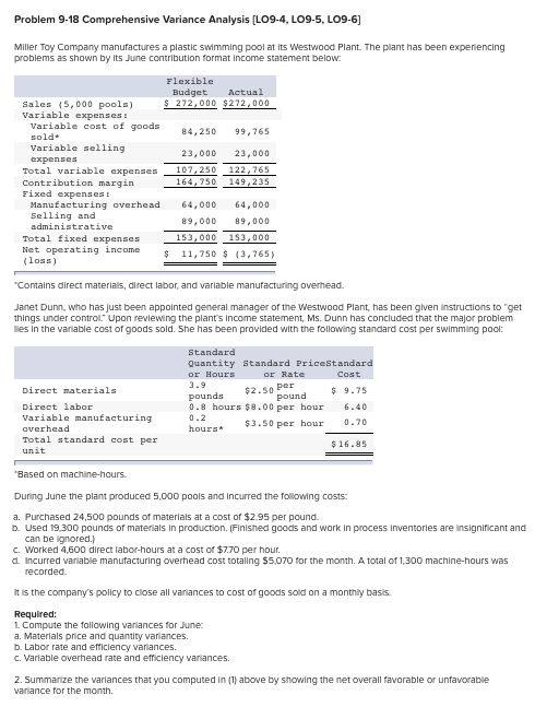 Problem 9-18 Comprehensive Variance Analysis [LO9-4, LO9-5, LO9-6 Miller Toy Company manufactures a plastic swimming pool at