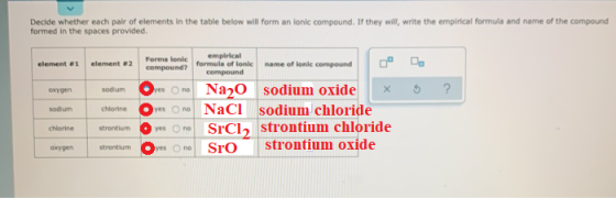 Decide whether each pair of elements in the table below will form an lonic compound. If they will, write the empirical formul