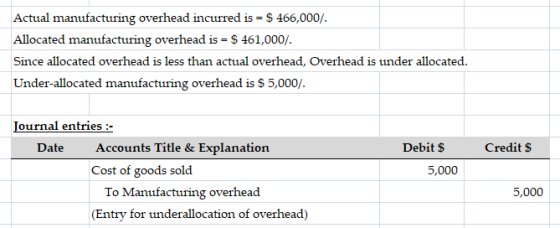 Actual manufacturing overhead incurred is = $ 466,000/- Allocated manufacturing overhead is = $ 461,000/. Since allocated ove