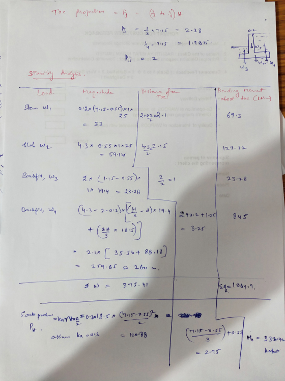 Toe projection - Py a to the or ? - 17:15 - 2.38 tym 7.5 - 1.1875 P 22 genna Stability Analysis ov e r c ostanse oodburnomon