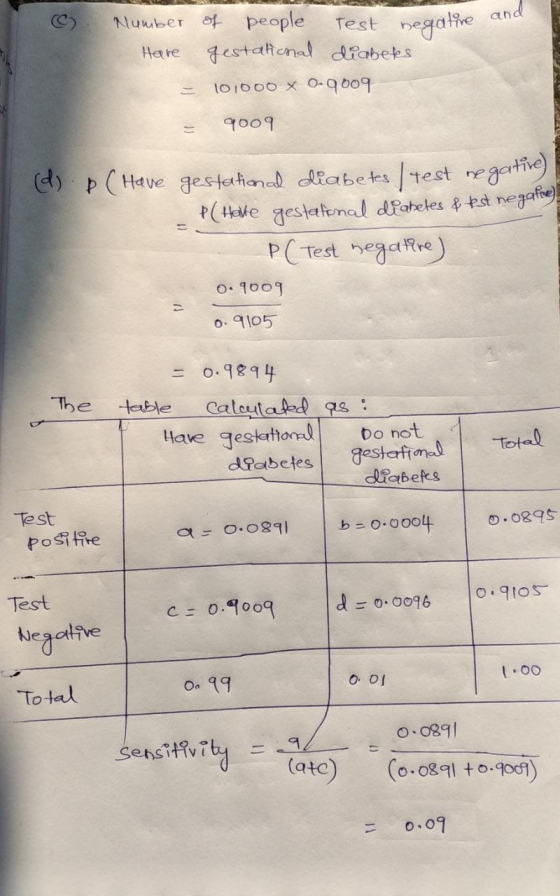 6 and Number of people Test negative have gestational diabetes = 101000 x 0-9009 9009 (d) (Have gestational diabetes / test n