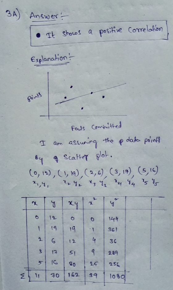 ЗА) Answer? It shows a positive correlation Explanation ! Points 소 am Fouls committed assuring the p data point! By & Scatter