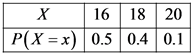 16 18 20
P(X x) 0.5 0.4 0.1