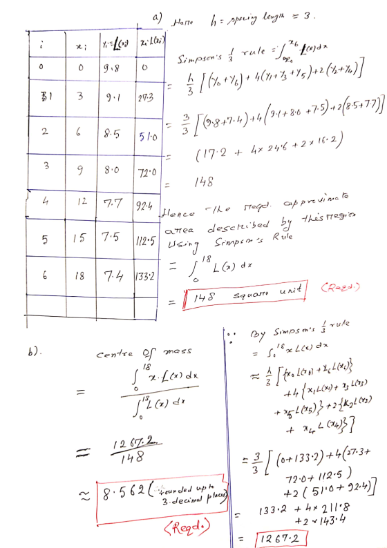 a) Here h = sparing length = 3 ei yLou 2:16) 9x 0 0 9.8 Y + | (%+4) 3 BI 3 9.1 273 Simpsons į rule 31,200 461197, +45) 42 (4