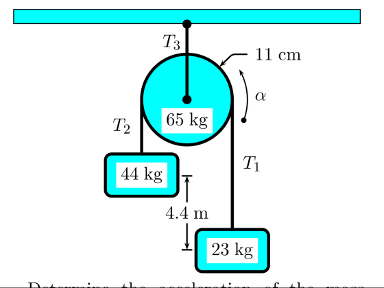 Assume: The positive y direction is up. A pulley (