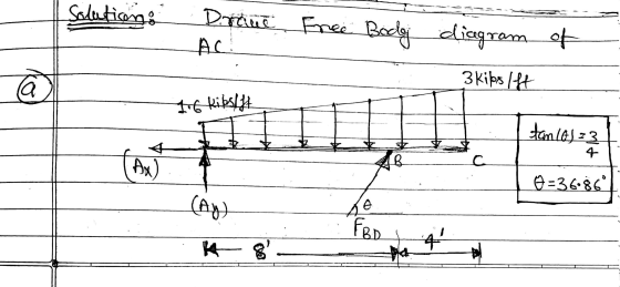 Solutions Draue Free Bodej diagram of Ac 3 Kibelft (a 1.6 kipslift tam Los = 3 (Ax) 0336-86 (Ay) e FBD 4 A
