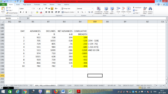 NPV, IRR, PBP,OCFINDEX - Microsoft Excel (Product Activation Failed) View Add-Ins File Home Insert Page Layout Formulas Data