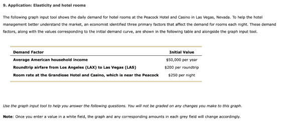 9. Application: Elasticity and hotel rooms The following graph input tool shows the daily demand for hotel rooms at the Peacock Hotel and Casino in Las Vegas, Nevada. To help the hotel management better understand the market, an economist identified three primary factors that affect the demand for rooms each night. These demand factors, along with the values corresponding to the initial demand curve, are shown in the following table and alongside the graph input tool Demand Factor Average American household income Roundtrip airfare from Los Angeles (LAX) to Las Vegas (LAS) Room rate at the Grandiose Hotel and Casino, which is near the Peacock Initial Value $50,000 per year $200 per roundtrip $250 per night Use the graph input tool to help you answer the following questions. You will not be graded on any changes you make to this graph. Note: Once you enter a value in a white field, the graph and any corresponding amounts in each grey field will change accordingly.