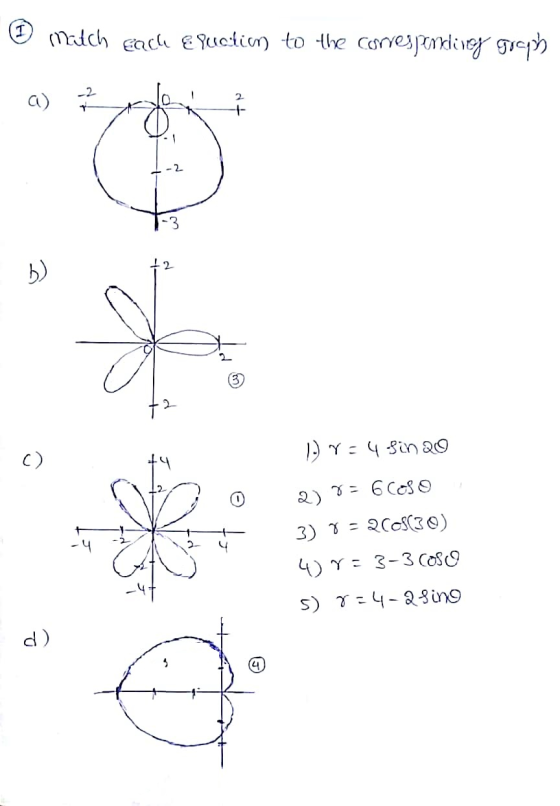 match each Eguchion to the correspondivy graph -2 --- - -2 b) 2 1. r=4 sinao 2) 7=6 Coso 3) 7 = 20$(30) 4) r: 3-3 Coso 5) 7-4