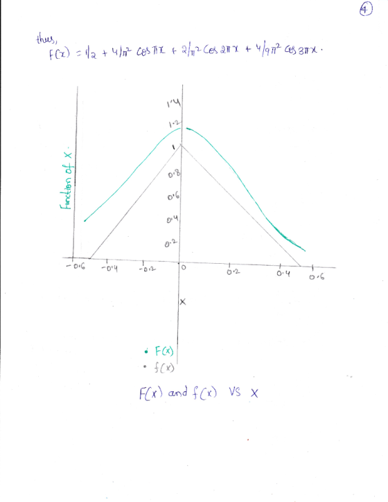 thus Sx 0 9 2- 02 andfx) VS X