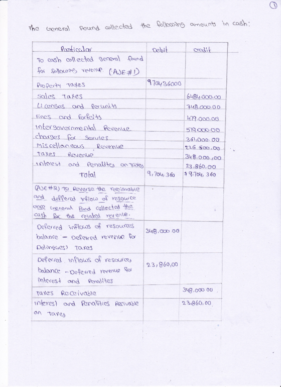 The General round collected the following amounts in cash: - Particalar Debit credit To cash collected general found for foll