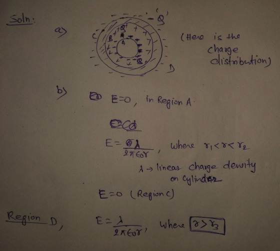 Soln tHenais tho chaage alistrbeution) a E-o, in Region A A →tinea charge demolty on linden E-o Regin )