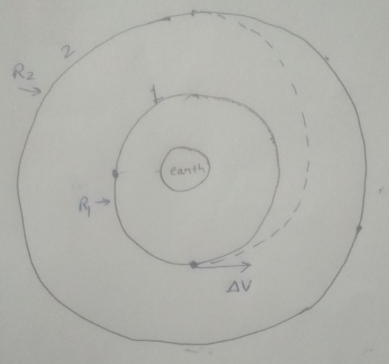 earth AV