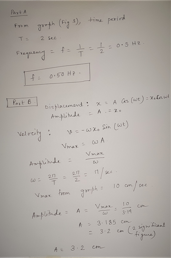 Part A time period From graph (fig A), T = 2 sec = 0.5 HZ. = f = Frequency 2 feta f 0.50 Hz Part B Displacement: X = A Cors (
