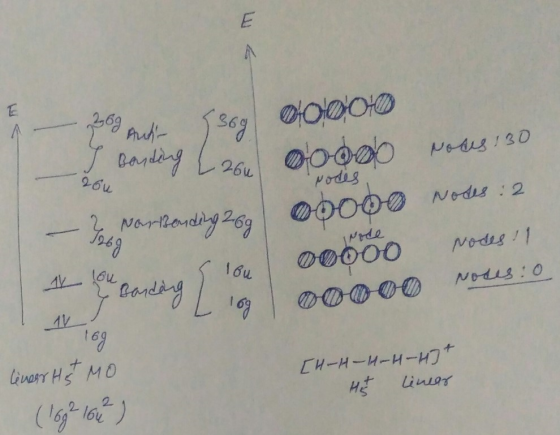 2209 Anh 936g I Bonding L 26 26u Nodes - 2 Narbonding 269 00101010 ooooo Nodes 130 00000 Nodes: 2 00000 Nodes 11 00000 Noses: