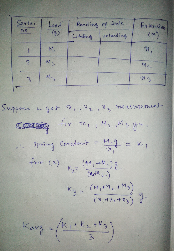 Serial Load Extension no | Reading of scale Loading unloading (2 M2 V ات My 3 Suppose u get &, , 2, Ny measurement com for m.