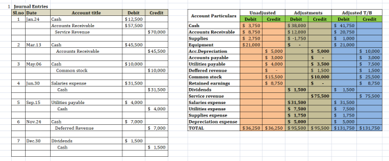Credit Account Particulars 1 Journal Entries Sl.no Date Account title 1 Jan.24 Cash Accounts Receivable Service Revenue Debit