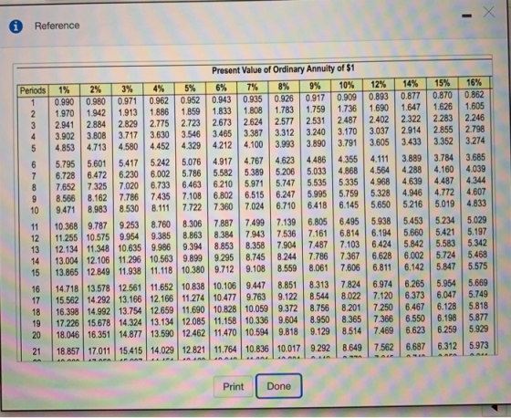 Reference Periods 4.160 Present Value of Ordinary Annuity of $1 1% 2% 3% 4% 5% 10% 12% 14% 15% 16% 0.990 0.980 0.971 0.962 0.