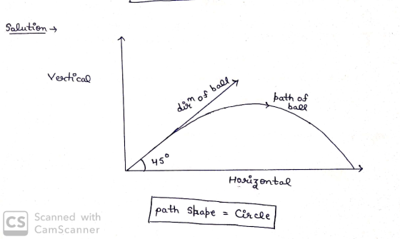 Solution + Vertical dien of ball bath of ball o 45° Horizontal path skabe - Circle Scanned with CamScanner