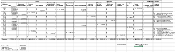 + + + - + + + + + + + + + + + + + + + + + + + + + + + + + + + + + + + + + + + + - + + + + + + + + Assets Liabilities Stockhol