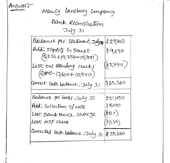 Answer: Nancy lansbury company Bank Reconciliation - July 31 Balance per statement, Jualyzn $ 29,410 Add. Diposity in transit