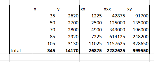 X У XX 35 2620 50 2700 70 XXX ху 1225 42875 91700 2500 125000 135000 4900 343000 196000 7225 614125 248200 11025 1157625 3286