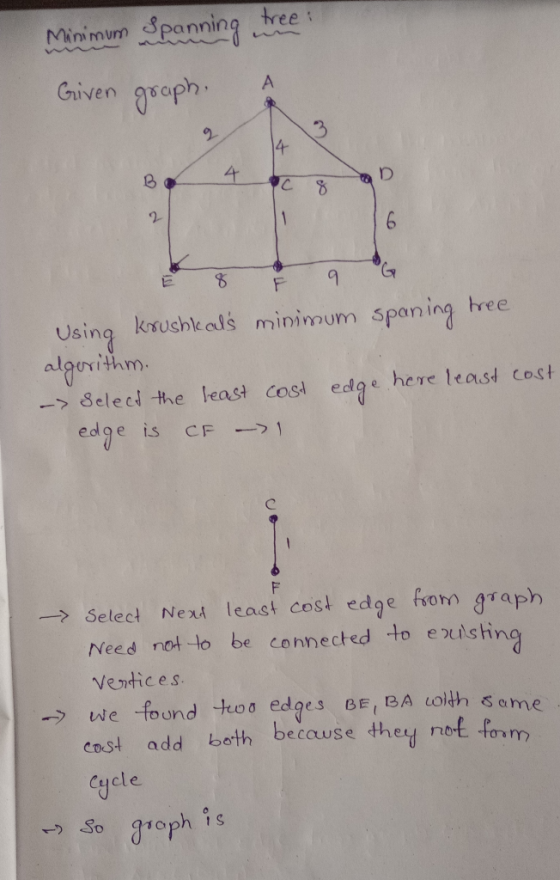 tree Minimum Spanning Griven A 4 B 1 Using krushlkals minimum spaning algerithm ->8elect the least coS edlge here least cost