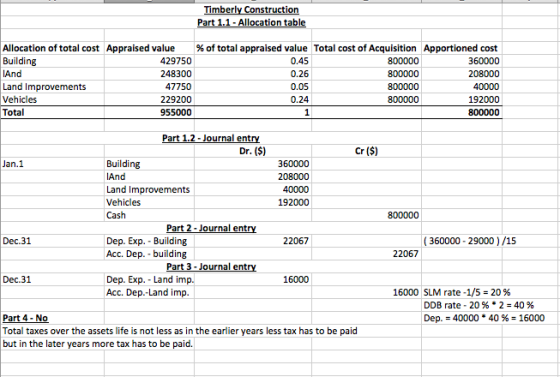 Timberly Construction Part 1.1 - Allocation table Allocation of total cost Appraised value Building 429750 And 248300 Land Im