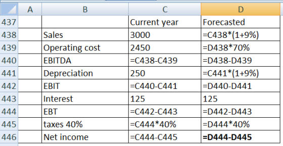 A. в 437 438 439 Sales Operating cost EBITDA Depreciation EBIT Interest 440 441 442 443 444 445 446 Current year 3000 2450 =C