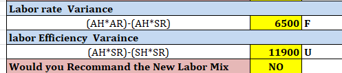 6500 Labor rate Variance (AH*AR)-(AH*SR) labor Efficiency Varaince (AH*SR)-(SH*SR) Would you Recommand the New Labor Mix 1190