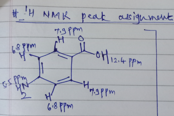 # H NMK peak assignment -04 12.4 ppm p.gppm