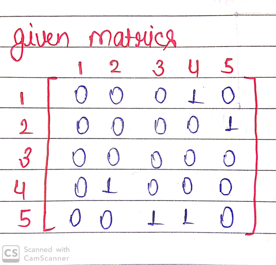 given matrics 1 2 3 4 5 oтo o o тo o o o | т oo oo o чтого о о 5Loo I Lo) CS Scanned with CamScanner