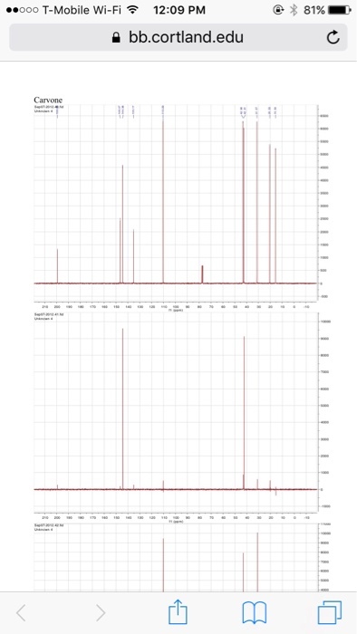 Pre -lab 0,415 Ethanol morcular weight 4u amo Bp 1