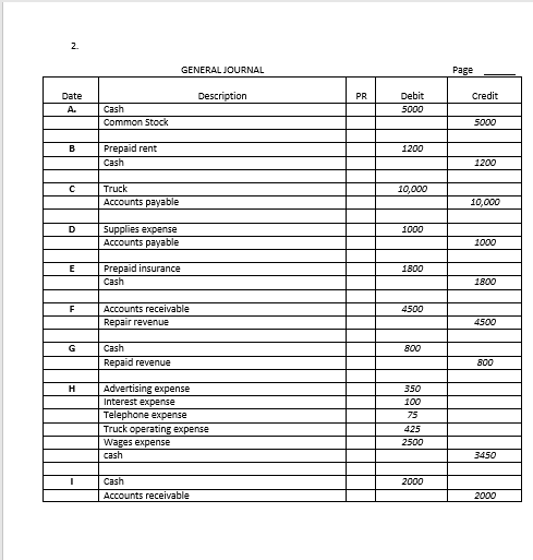 GENERAL JOURNAL Date PR Debit Common Stock B Prepaid rent 1200 Cash 10,000 10,000 D Supplies expense 1000 1000 Prepaid insura