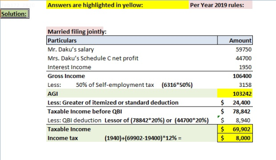 Answers are highlighted in yellow: Per Year 2019 rules: Solution: Married filing jointly: Particulars Mr. Dakus salary Mrs.
