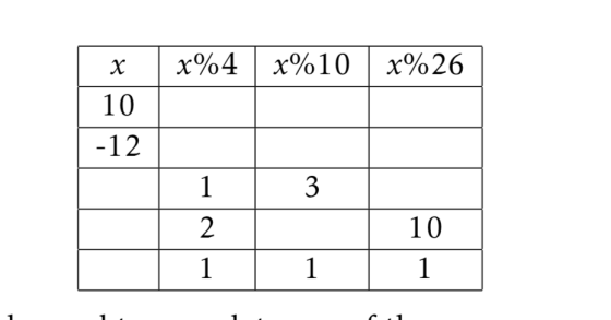 x%4 x%10 x%26 x 10 -12 10. 1