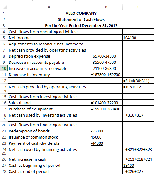 A C 1 VELO COMPANY Statement of Cash Flows For the Year Ended December 31, 2017 2 4 Cash flows from operating activities: 104