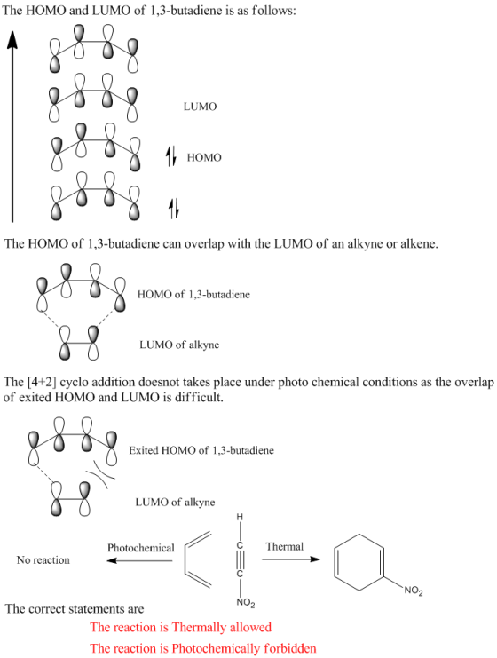 The HOMO and LUMO of 1,3-butadiene is as follows: LUMO HOMO The HOMO of 1,3-butadiene can overlap with the LUMO of an alkyne