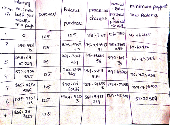 Slarting mon Bal:e minimum anu FiQincio purckranc Balana t prev purchau oulh min purdhou Fina t25 15g,195 476 2(25 125 153.93