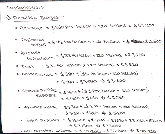 Escplanation: i flessible Budget * Revenue - $260 per lesson x 220 lessons = $57,200 s Instructor wages -$75 perlesson 4 22