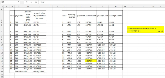 present value present value of payments to be made opening balance payment interest part principal part closing balance year