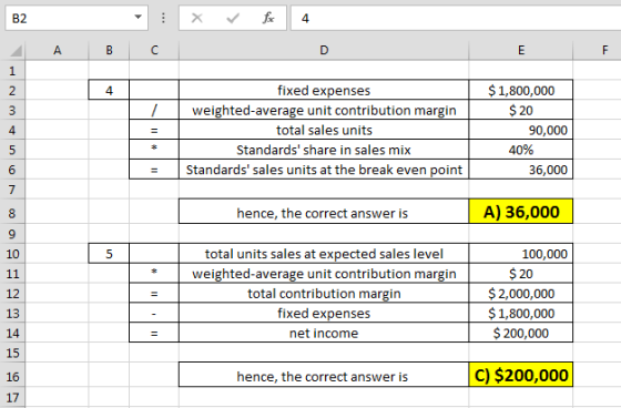 B2 A B C F / fixed expenses weighted average unit contribution margin total sales units Standards share in sales mix Standar