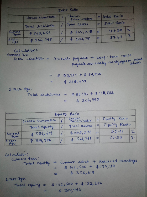 Debt Ratio Choose Numerator / Choose Denominator Total assets Debt Ratio Debt Ratio / = 44.39 Cwrens Year Total liabilities $