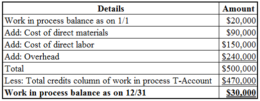 Details Amount Work in process balance as on 1/1 $20,000 Add: Cost of direct materials $90,000 Add: Cost of direct labor $150