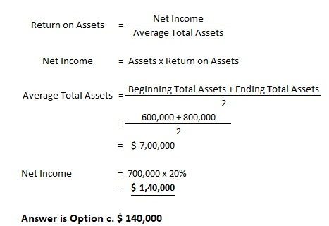 Return on Assets =- Net Income Average Total Assets Net Income = Assets x Return on Assets Average Total Assets - Beginning T