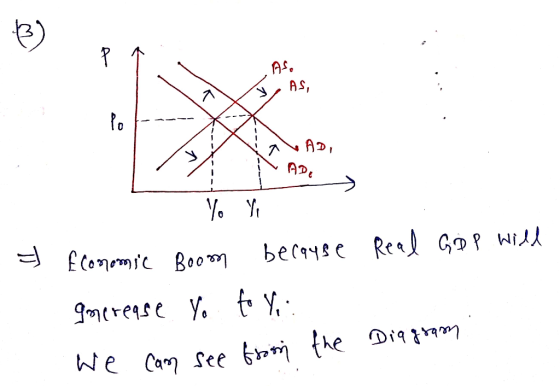 avy AS, Po - VAADI ADE > Economic Boom because Real Gop wild gmerease Yo to You Diagram : We can see from the